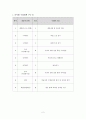 체육수업계획안, 체육과학습지도안, 체육과수업, 교수학습 과정안, 체육수업프로그램과 평가방법, 야구 수업계획서 2페이지