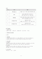 체육수업계획안, 체육과학습지도안, 체육과수업, 교수학습 과정안, 체육수업프로그램과 평가방법, 야구 수업계획서 4페이지