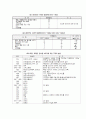 구제역에 대하여 2페이지