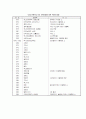 구제역에 대하여 3페이지