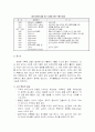 구제역에 대하여 4페이지