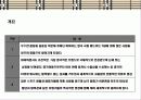 영국의 자존심 명품 브랜드버버리(BURBERRY)‘브랜드 리포지셔닝(Brand Repositioning)` 전략 3페이지