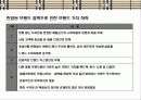 영국의 자존심 명품 브랜드버버리(BURBERRY)‘브랜드 리포지셔닝(Brand Repositioning)` 전략 27페이지