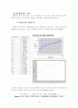 회분식 반응기 22페이지