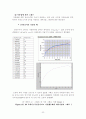 회분식 반응기 26페이지