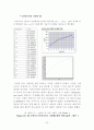 회분식 반응기 27페이지