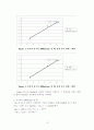 습벽탑실험 20페이지