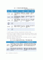 대한민국과 싱가포르자유무역협정 13페이지