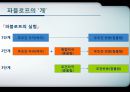 [소비자 행동론] 소비자행동 고전적조건화 및 정교화가능성 모델(ELM) - ELM & Classical Conditioning.ppt 22페이지