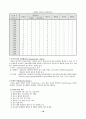 [간호학]내과-당뇨문헌고찰 12페이지