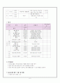 [사회복지 프로포절]남성노인의 사회성 향상을 통한 우울증 예방 프로그램 6페이지