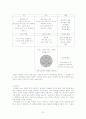 [가족치료모델] 가족치료모델의 개념과 과정 및 사례, 평가와 한계점 - 가족복지 실천과정 38페이지