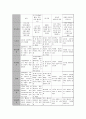 [김대중 대통령의 리더십] 김대중 대통령의 리더십 특징과 시사점 18페이지