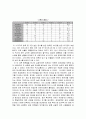 [김대중 대통령의 리더십] 김대중 대통령의 리더십 특징과 시사점 19페이지