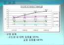 [세종시의 방향제언] 국토균형개발 달성을 위한 세종시의 나아갈 방향 제언 8페이지