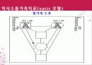 [가족치료모델]가족치료모델의 개념과 과정 및 사례, 평가와 한계점 37페이지