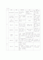 [간호학]뇌경색(cerebral infarction) 10페이지