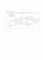 [간호학]뇌경색(cerebral infarction) 12페이지