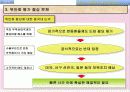 중국, 새로운 금융허브 14페이지