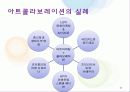 콜라보레이션 마케팅과 소비트랜드(트렌드) 15페이지