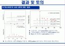 B2O3 첨가제를 사용한 BST 세라믹스의 액상소결 9페이지