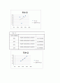 MnO2와 NiO 혼합물에서의 검량선 설계 4페이지