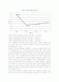 소결불량 해결책 설계 5페이지