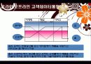 [소비자행동론] 온라인 소비자 행동의 특성과 사례.ppt 8페이지