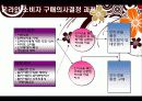 [소비자행동론] 온라인 소비자 행동의 특성과 사례.ppt 12페이지