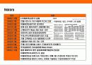 대한민국 초우량 금융기업 미래에셋(MIRAE ASSET)의 성공 경영전략 4페이지