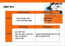 대한민국 초우량 금융기업 미래에셋(MIRAE ASSET)의 성공 경영전략 6페이지