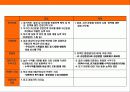 대한민국 초우량 금융기업 미래에셋(MIRAE ASSET)의 성공 경영전략 7페이지
