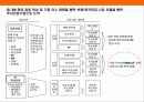 대한민국 초우량 금융기업 미래에셋(MIRAE ASSET)의 성공 경영전략 15페이지