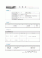 자기소개서 이력서 예제 및 양식 1페이지