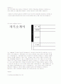 자기소개서 이력서 예제 및 양식 24페이지