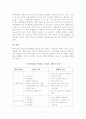 아동학대  (아동학대의 유형, 아동학대의 원인, 아동학대 예방과 관리, 아동학대 신체적 단서, 아동학대 증상) 2페이지