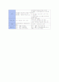 자선조직협회(COS)와 인보관 운동의 역사적 전개를 중심으로 비교하시오.  5페이지