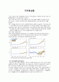 지구온난화 총정리 1페이지