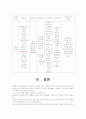 간경화 사례연구 14페이지