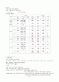 간경화 케이스 3페이지