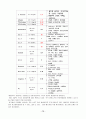 간경화 케이스 14페이지