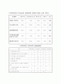 해체가족에 대한 사례연구 (지역사회간호학) 7페이지