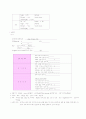 간경화 사례연구 케이스 7페이지