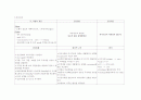 [간호학]뇌출혈 11페이지