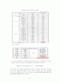 통합창원시 도시발전제안서(프로야구의 도입 / 활성화를 통한 마창진 경제불균형 해소) 20페이지