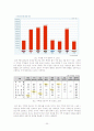 통합창원시 도시발전제안서(프로야구의 도입 / 활성화를 통한 마창진 경제불균형 해소) 24페이지