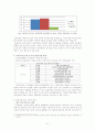 통합창원시 도시발전제안서(프로야구의 도입 / 활성화를 통한 마창진 경제불균형 해소) 25페이지