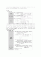 국어문법론 - 문법교과서 요약 + 이익섭 ․ 채완「국어문법론강의」, 허웅「국어학」비교 19페이지