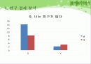 [대중매체와 아동발달] 대중매체가 아동의 행동(발달)에 미치는 영향 20페이지