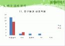 [대중매체와 아동발달] 대중매체가 아동의 행동(발달)에 미치는 영향 22페이지